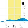 Cow Key Channel tide chart for Thursday, January 9, 2025
