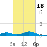 Cow Key Channel tide chart for Tuesday, February 18, 2025