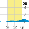 Cow Key Channel tide chart for Sunday, February 23, 2025