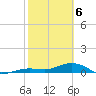 Cow Key Channel tide chart for Thursday, February 6, 2025