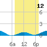 Cow Key Channel tide chart for Wednesday, March 12, 2025