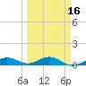 Cow Key Channel tide chart for Sunday, March 16, 2025