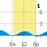 Cow Key Channel tide chart for Saturday, March 1, 2025