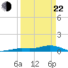 Cow Key Channel tide chart for Saturday, March 22, 2025