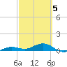 Cow Key Channel tide chart for Wednesday, March 5, 2025