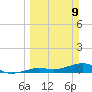 Cow Key Channel tide chart for Sunday, March 9, 2025
