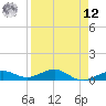 Cow Key Channel tide chart for Saturday, April 12, 2025