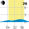 Cow Key Channel tide chart for Sunday, April 20, 2025