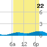 Cow Key Channel tide chart for Tuesday, April 22, 2025