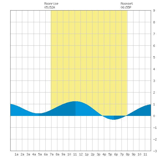 Cow Key Channel tide chart for Saturday, April 26, 2025