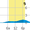 Cow Key Channel tide chart for Saturday, April 5, 2025