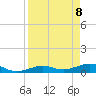 Cow Key Channel tide chart for Tuesday, April 8, 2025