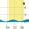 Cow Key Channel tide chart for Wednesday, April 9, 2025