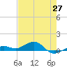 Cow Key Channel tide chart for Tuesday, May 27, 2025