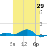 Cow Key Channel tide chart for Thursday, May 29, 2025