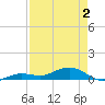 Cow Key Channel tide chart for Friday, May 2, 2025