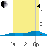 Cow Key Channel tide chart for Sunday, May 4, 2025
