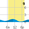 Cow Key Channel tide chart for Friday, May 9, 2025