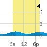 Cow Key Channel tide chart for Wednesday, June 4, 2025