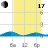 Cow Key Channel tide chart for Thursday, July 17, 2025