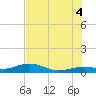 Cow Key Channel tide chart for Friday, July 4, 2025
