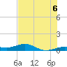 Cow Key Channel tide chart for Sunday, July 6, 2025