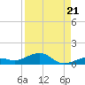 Cow Key Channel tide chart for Thursday, August 21, 2025
