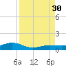 Cow Key Channel tide chart for Saturday, August 30, 2025