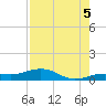 Cow Key Channel tide chart for Tuesday, August 5, 2025