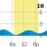 Cow Key Channel tide chart for Wednesday, September 10, 2025