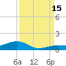 Cow Key Channel tide chart for Monday, September 15, 2025