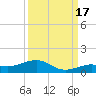Cow Key Channel tide chart for Wednesday, September 17, 2025