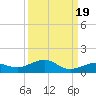 Cow Key Channel tide chart for Friday, September 19, 2025