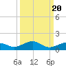 Cow Key Channel tide chart for Saturday, September 20, 2025