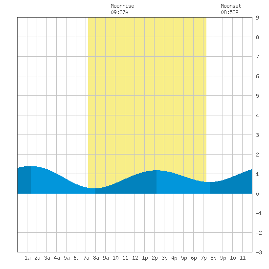 Cow Key Channel tide chart for Wednesday, September 24, 2025