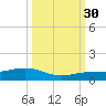 Cow Key Channel tide chart for Tuesday, September 30, 2025