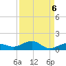 Cow Key Channel tide chart for Saturday, September 6, 2025