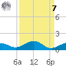 Cow Key Channel tide chart for Sunday, September 7, 2025