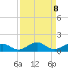 Cow Key Channel tide chart for Monday, September 8, 2025