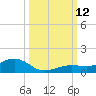 Cow Key Channel tide chart for Sunday, October 12, 2025