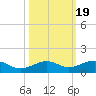 Cow Key Channel tide chart for Sunday, October 19, 2025