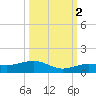 Cow Key Channel tide chart for Thursday, October 2, 2025