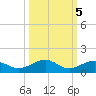 Cow Key Channel tide chart for Sunday, October 5, 2025