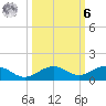 Cow Key Channel tide chart for Monday, October 6, 2025