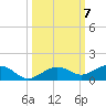 Cow Key Channel tide chart for Tuesday, October 7, 2025