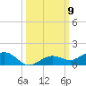 Cow Key Channel tide chart for Thursday, October 9, 2025
