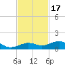 Cow Key Channel tide chart for Monday, November 17, 2025