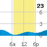 Cow Key Channel tide chart for Sunday, November 23, 2025
