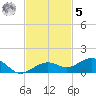 Cow Key Channel tide chart for Wednesday, November 5, 2025