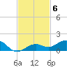 Cow Key Channel tide chart for Thursday, November 6, 2025